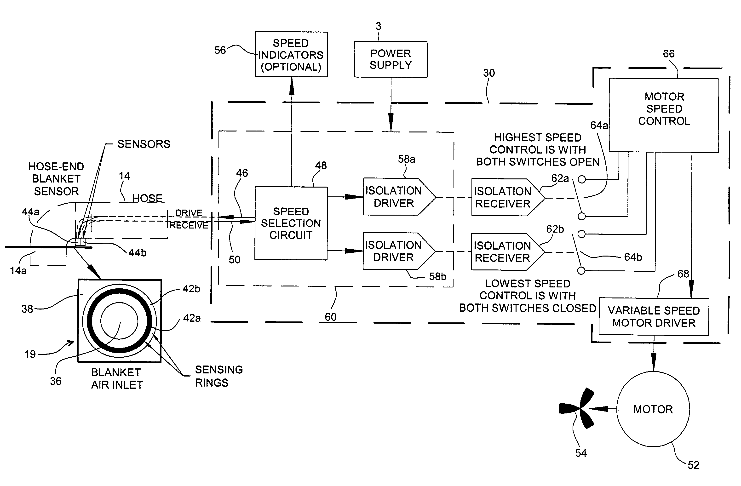 System for automatically inflating temperature regulated blankets and a blanket for coupling to the system