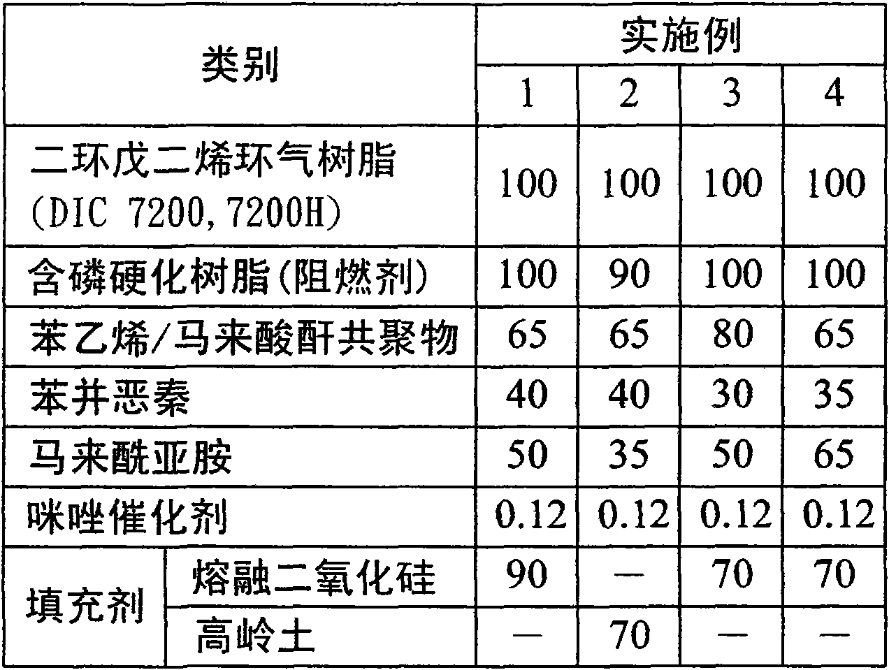 Composition of thermosetting resin and copper foil laminated plate