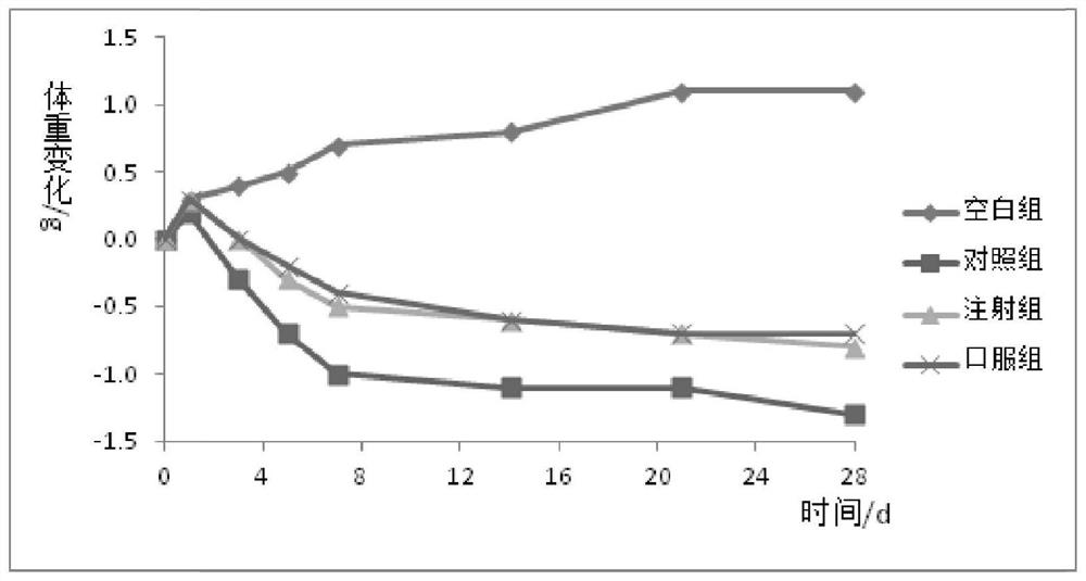 Composition and preparation process of a kind of estriol nanometer oral preparation