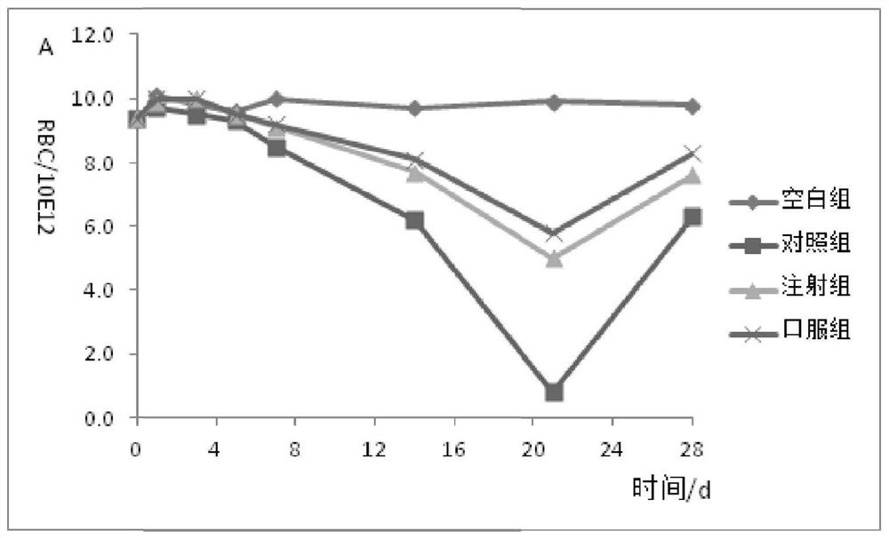 Composition and preparation process of a kind of estriol nanometer oral preparation