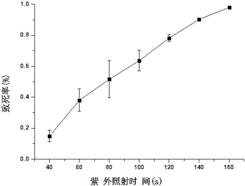 Saccharomyces Cerevisiae strain with high yield of beta-phenylethanol and application thereof