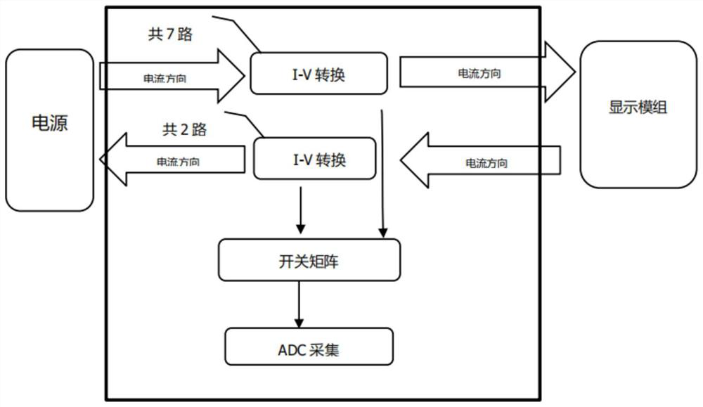 Current monitoring circuit, graphic signal generator and panel detection system