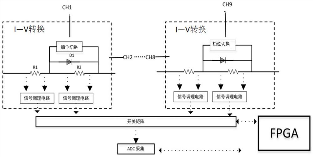 Current monitoring circuit, graphic signal generator and panel detection system