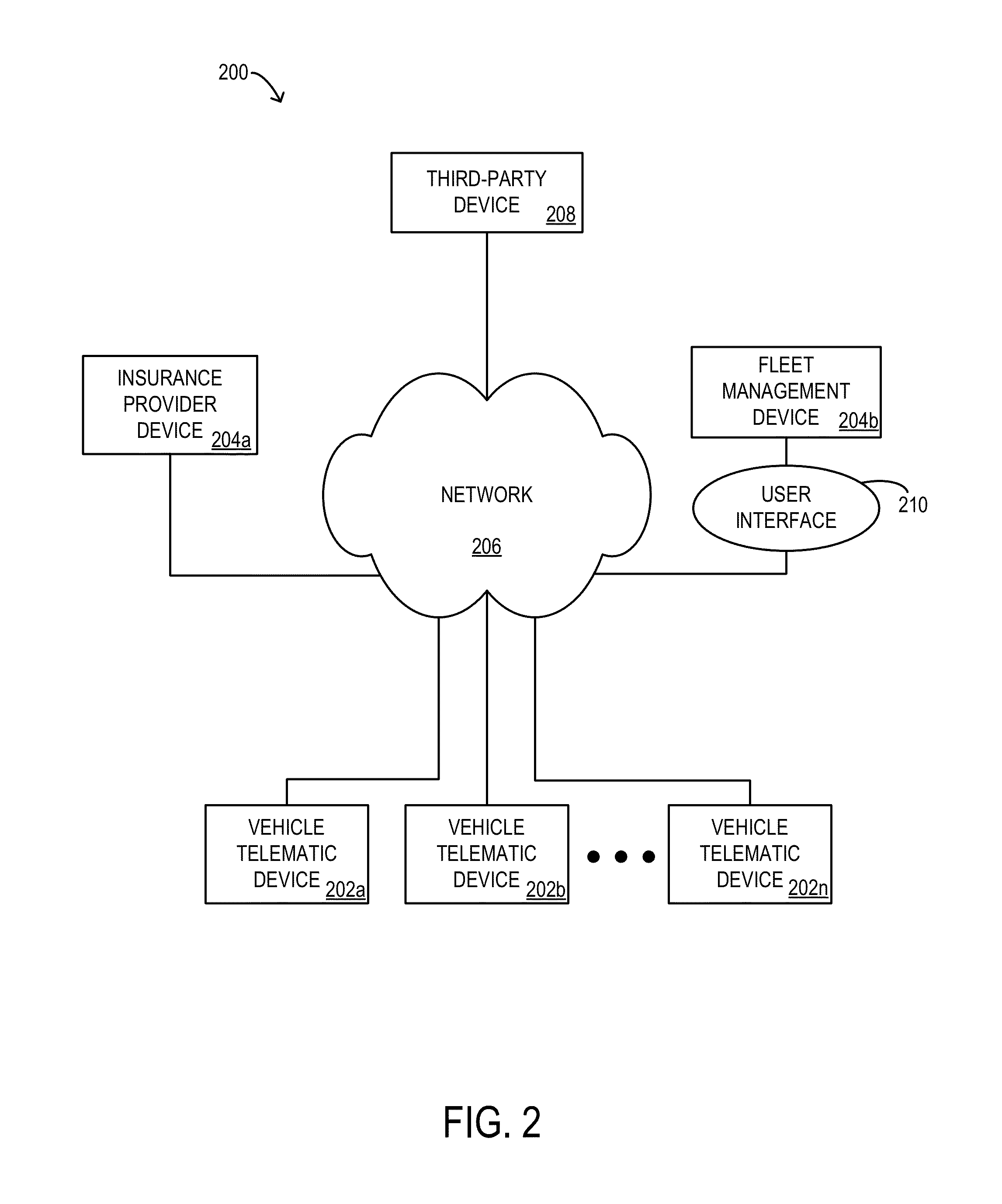 Systems and methods for insurance product pricing and safety program management