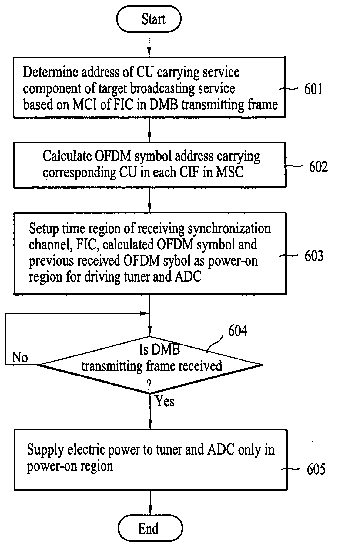 Mobile broadcasting receiver for reducing power consumption and method thereof