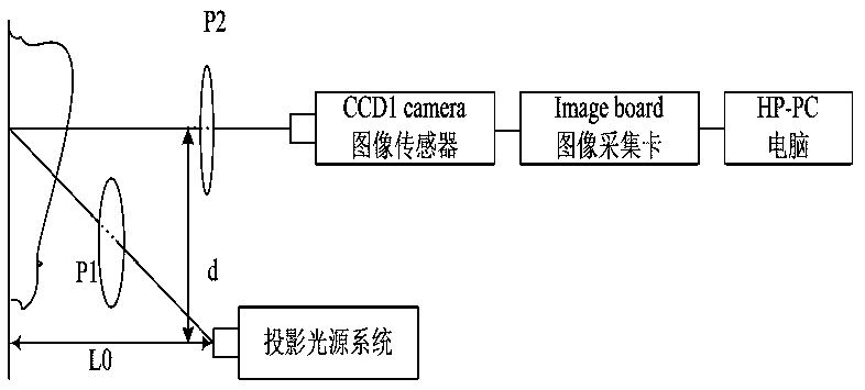 Non-contact nondestructive measurement system and method for surface type of highlight object