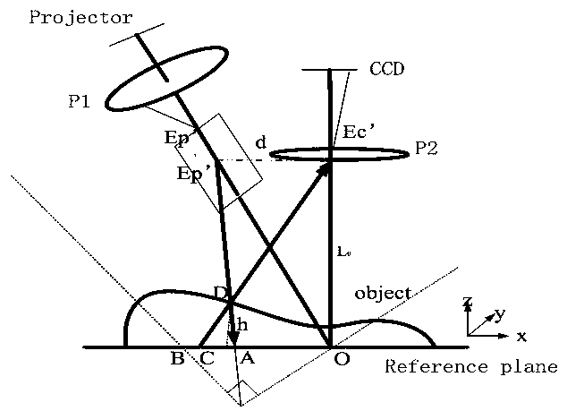 Non-contact nondestructive measurement system and method for surface type of highlight object