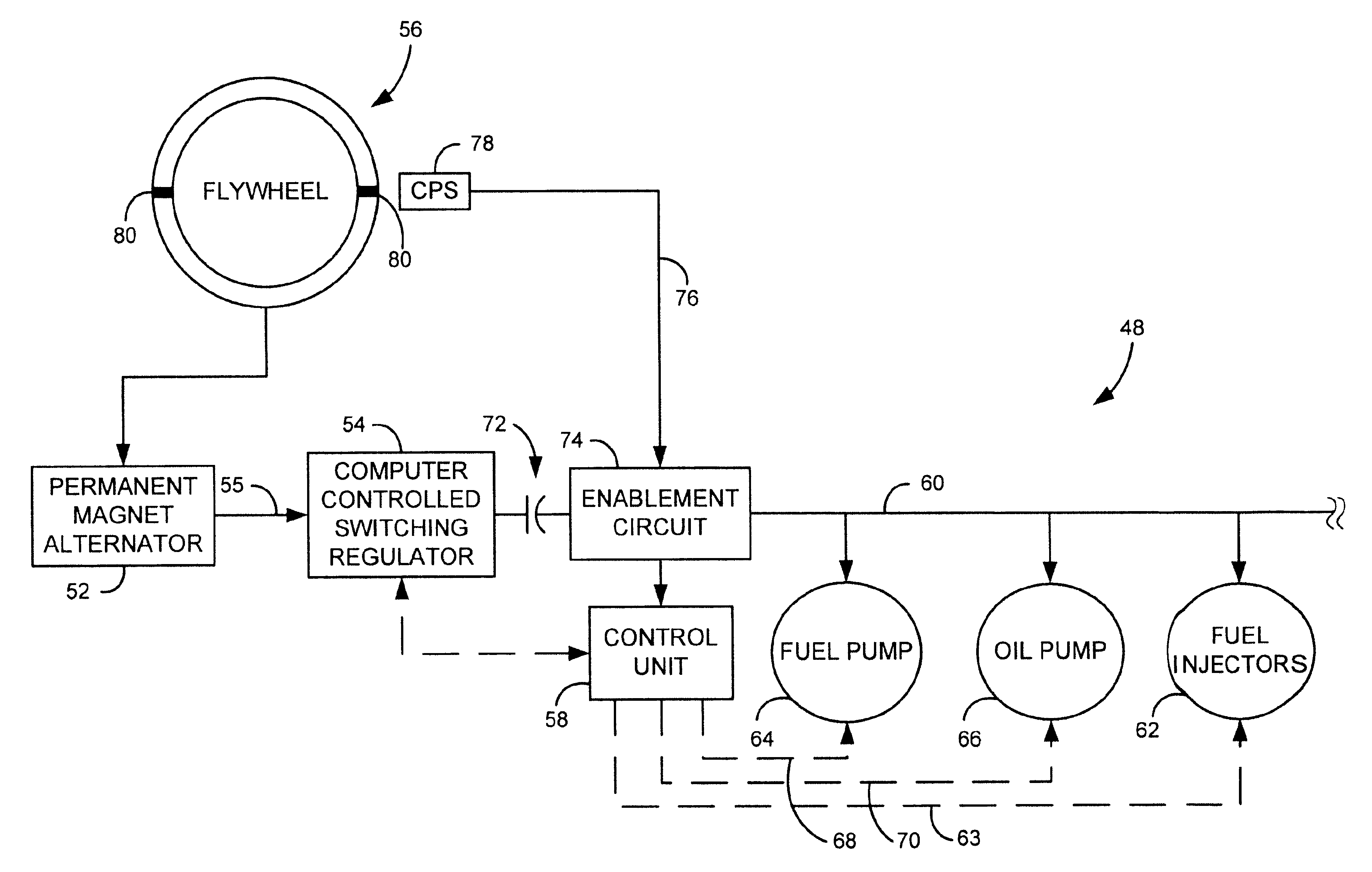 Engine control unit enablement system