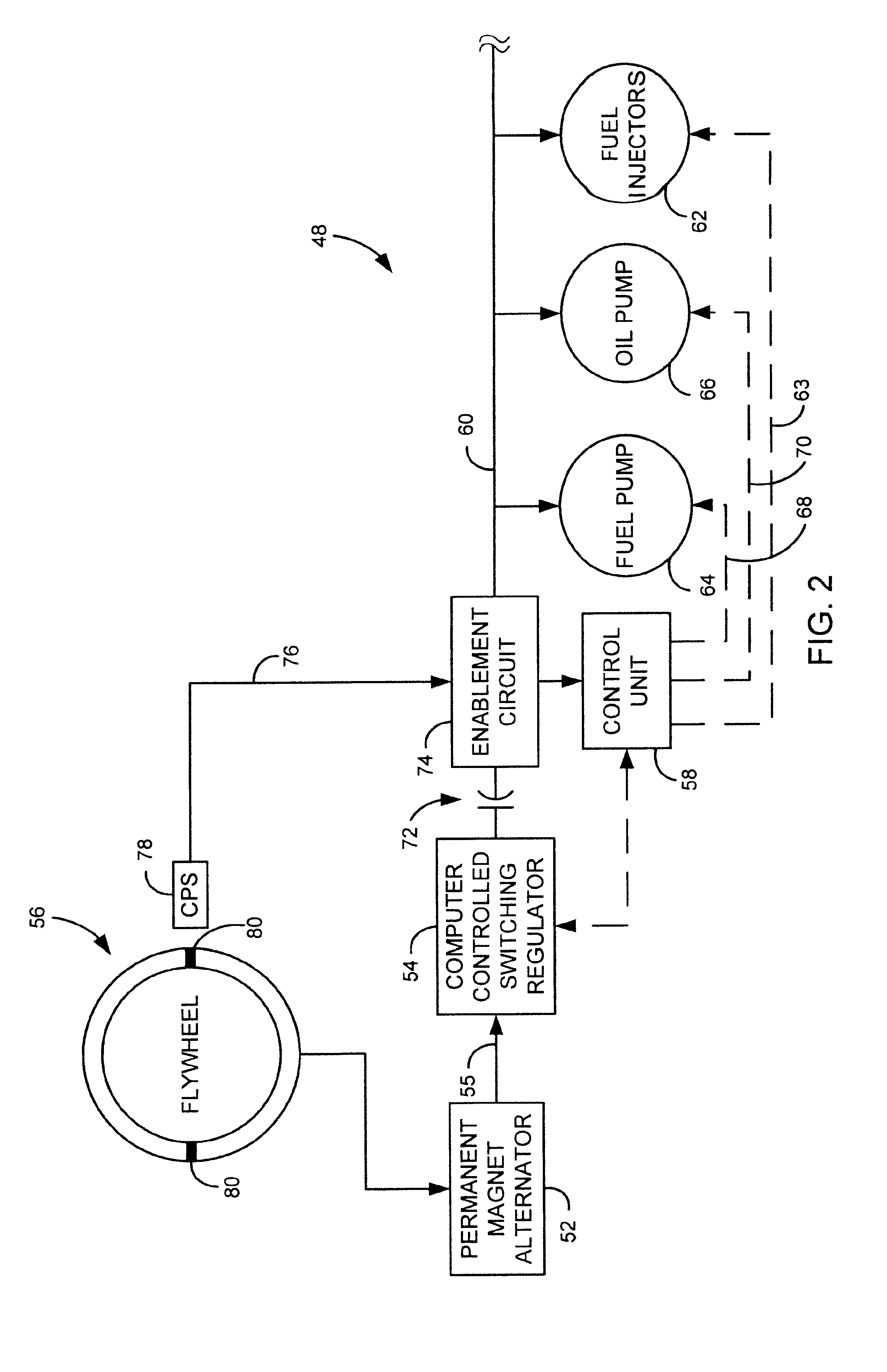 Engine control unit enablement system