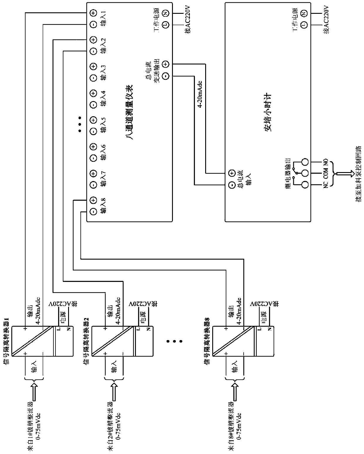 Multi-loop ampere hour total metering instrument and electroplating control system and method