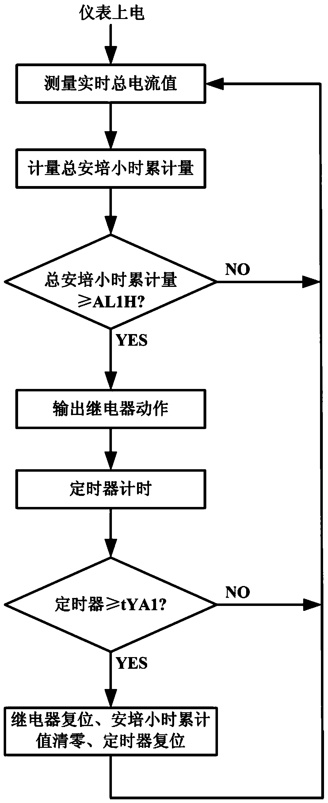 Multi-loop ampere hour total metering instrument and electroplating control system and method