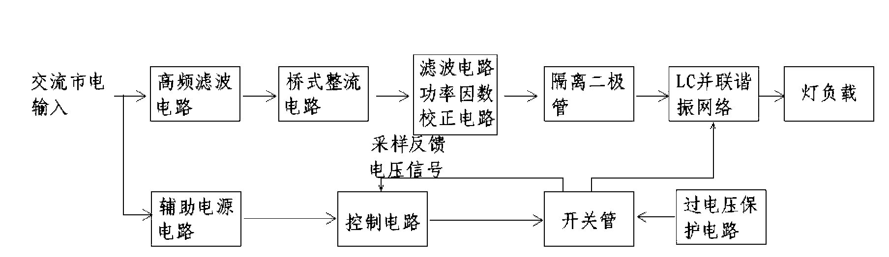 Single-tube resonance type electronic ballast for gas discharge lamp