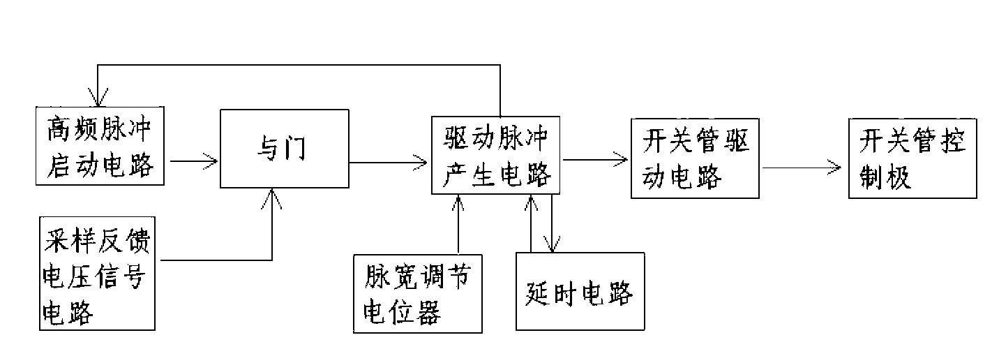 Single-tube resonance type electronic ballast for gas discharge lamp