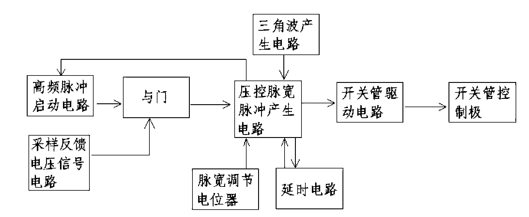 Single-tube resonance type electronic ballast for gas discharge lamp