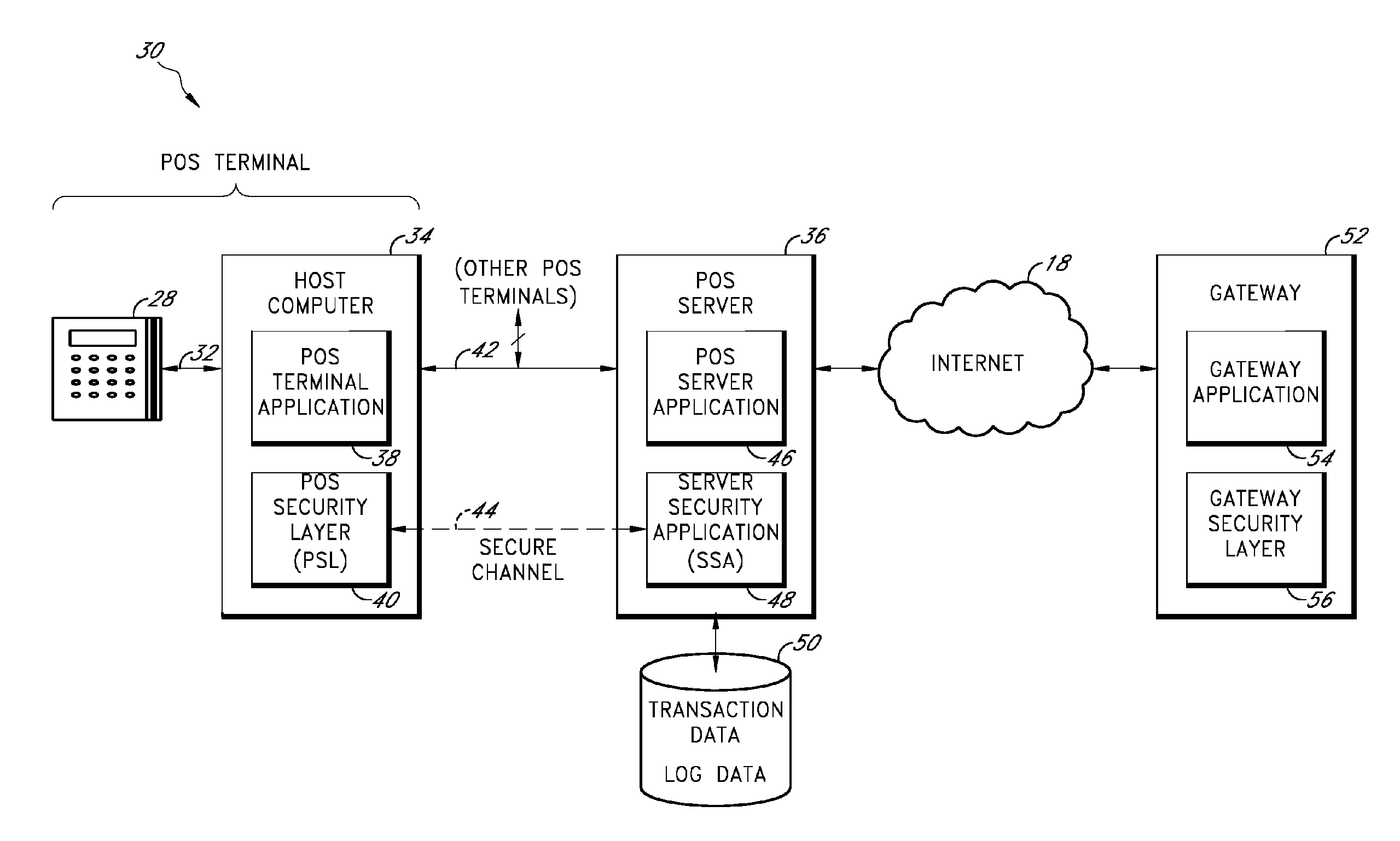 Secure payment card transactions