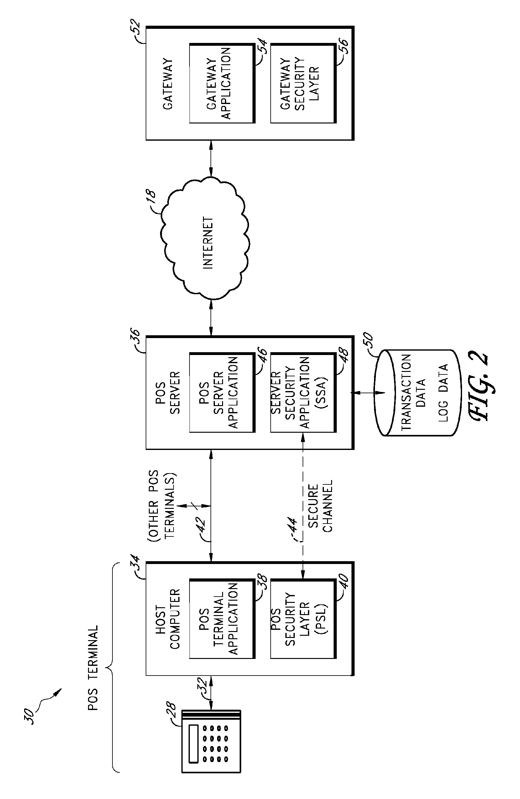 Secure payment card transactions