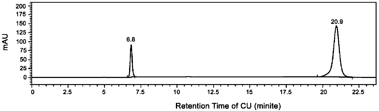 Curcumin-2,5-dihydroxy-benzoic acid eutectic crystal and preparation method thereof