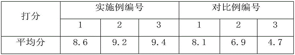 Artemisia carvifolia and honeysuckle enzymes and preparation method thereof