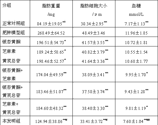 Composition with slimming function