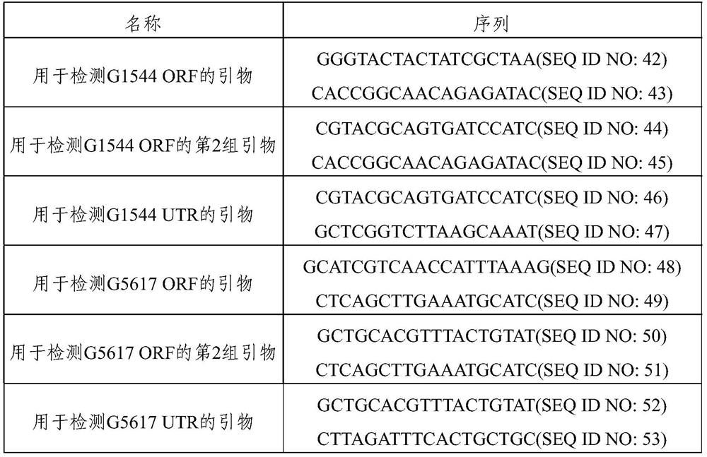 Recombinant acid-resistant yeast with suppressed glycerol production and method of producing lactic acid using the same