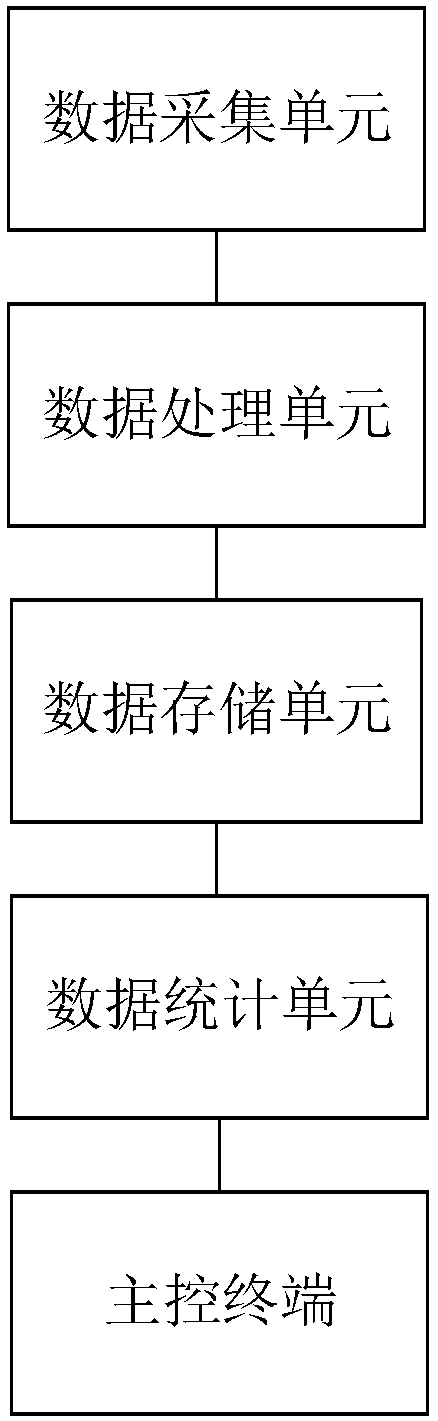 Real-time monitoring method and system of high-speed railway track geometry