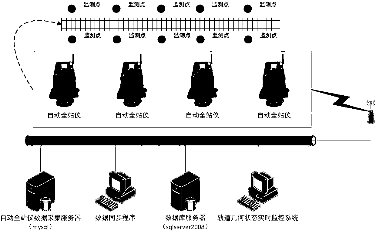 Real-time monitoring method and system of high-speed railway track geometry