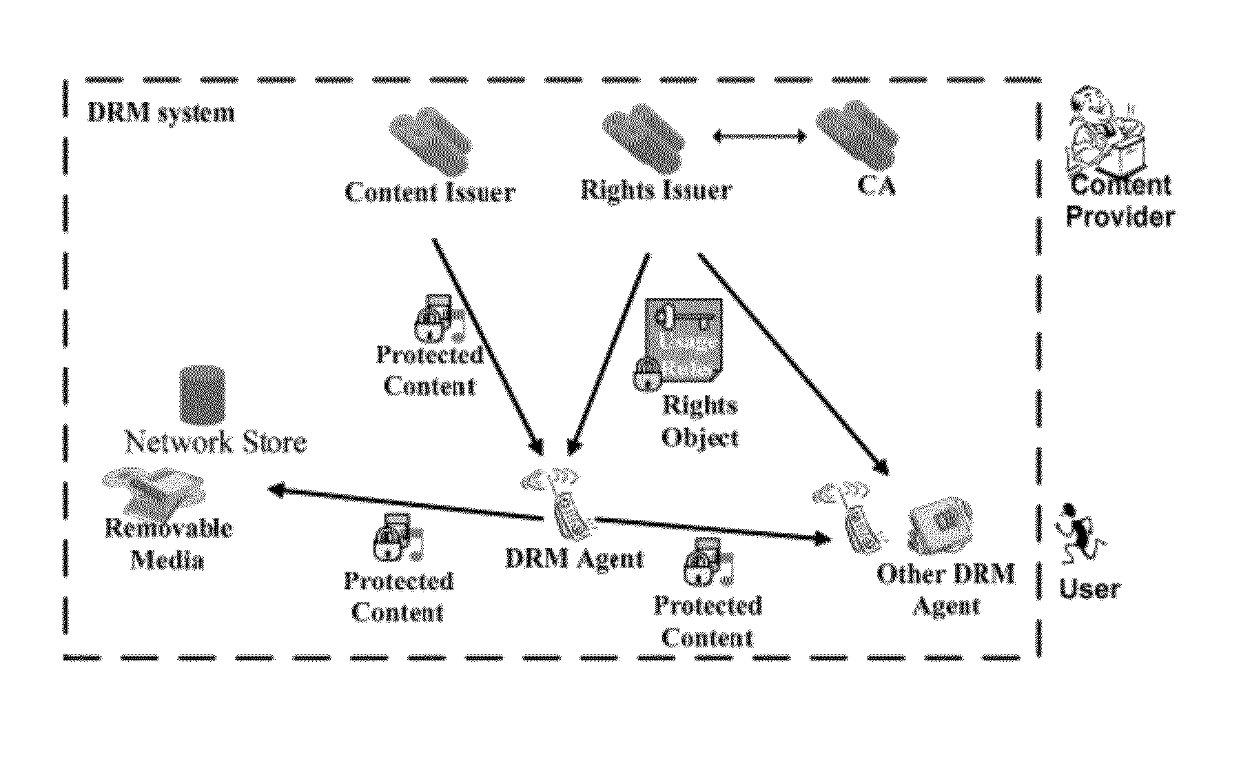 Digital rights management (DRM) method and apparatus in small and medium enterprise (SME) and method for providing drm service