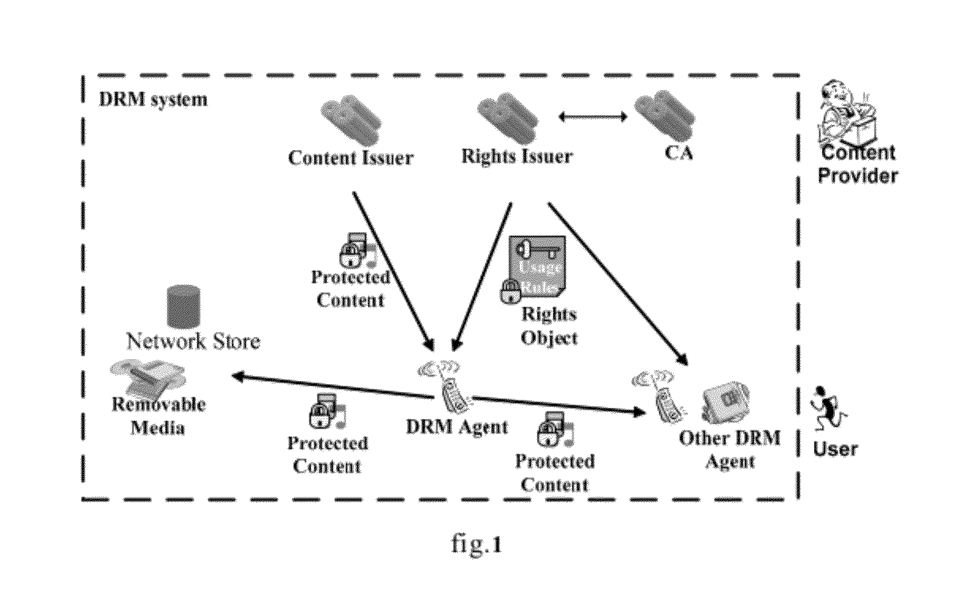 Digital rights management (DRM) method and apparatus in small and medium enterprise (SME) and method for providing drm service