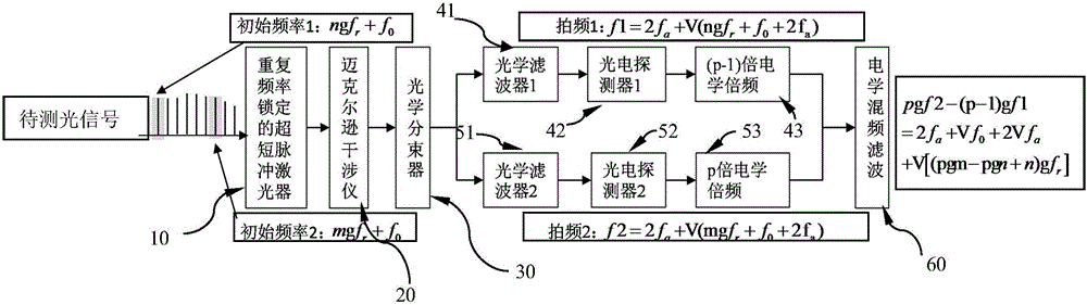 Ultrashort pulse carrier-envelope phase detection device and method