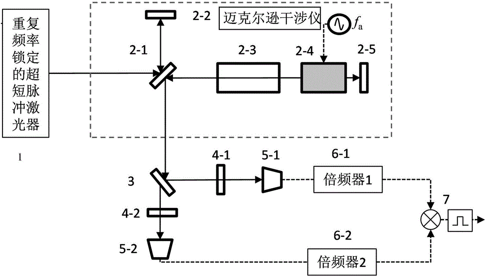 Ultrashort pulse carrier-envelope phase detection device and method