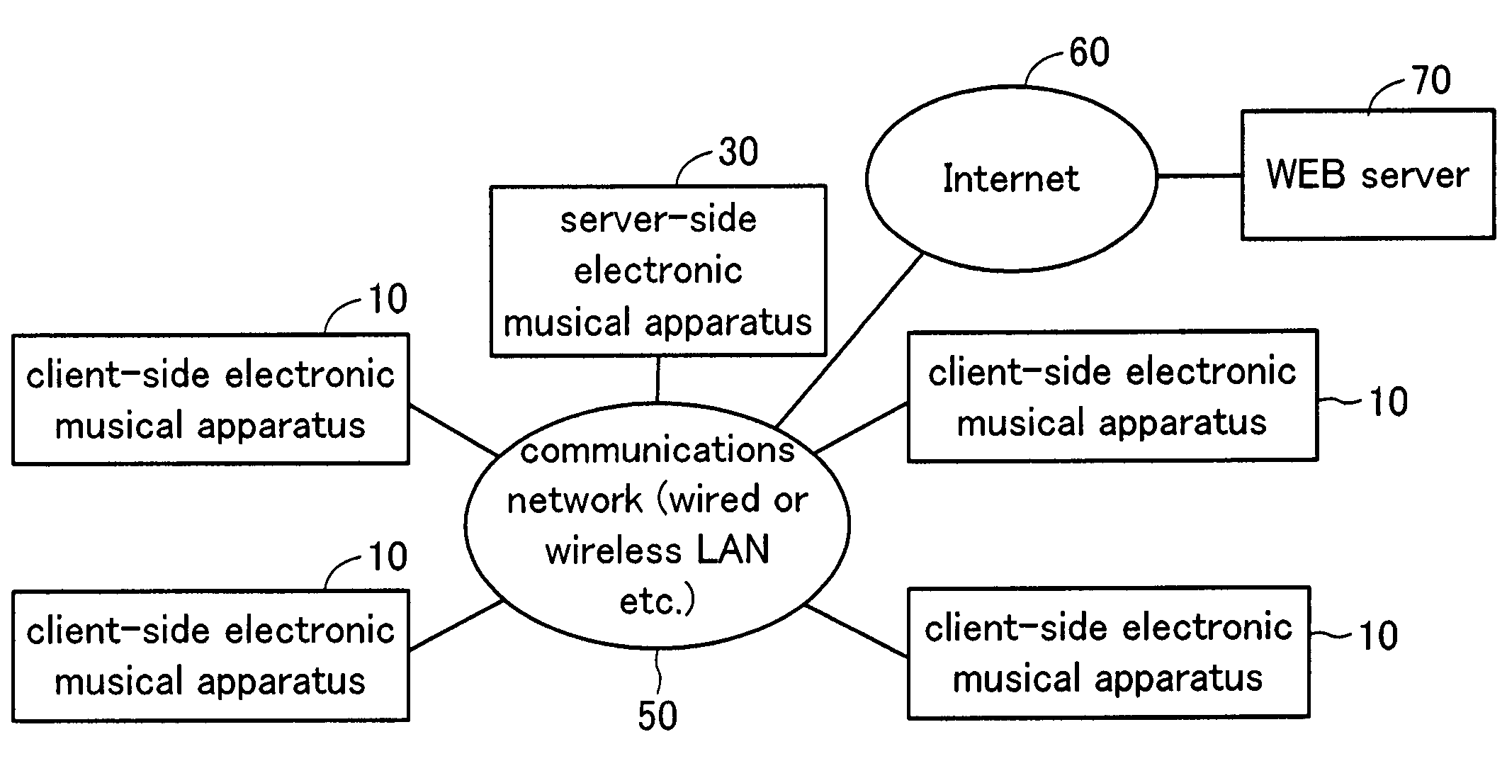 Electronic musical apparatus system, server-side electronic musical apparatus and client-side electronic musical apparatus