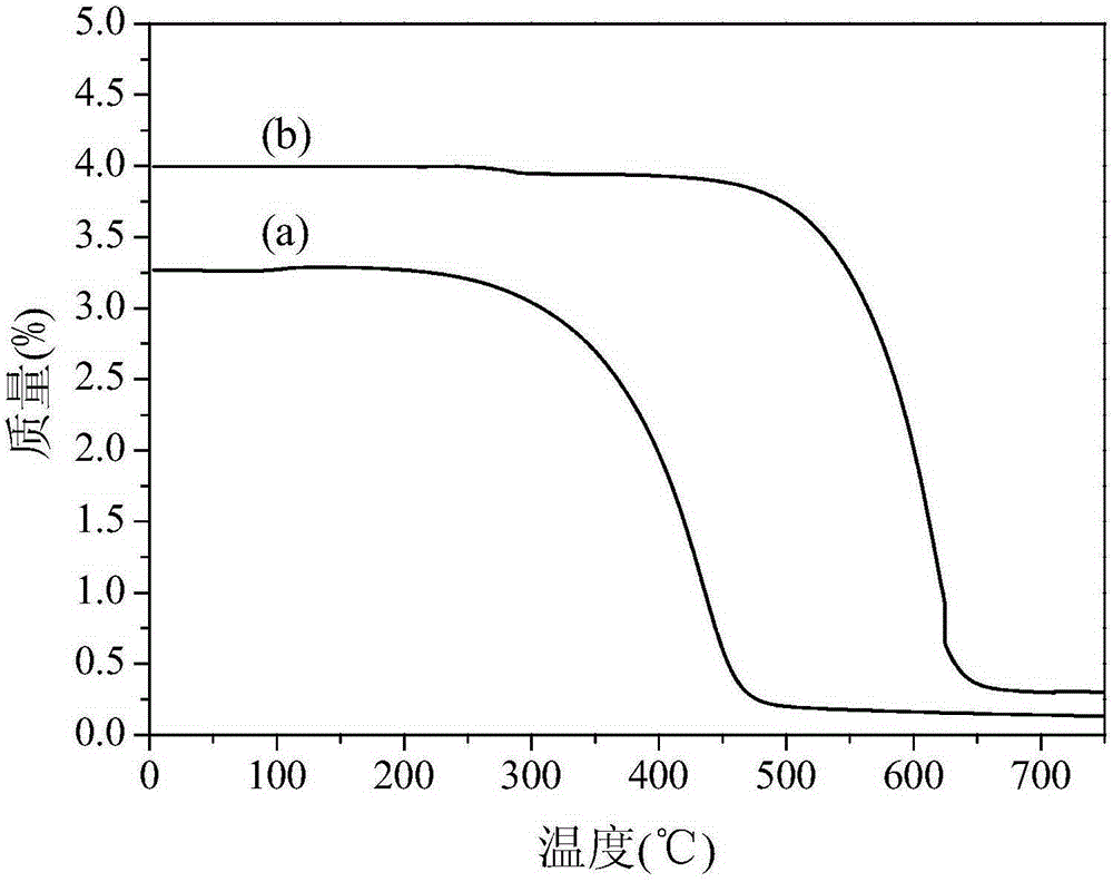 A kind of composite asphalt warm mixing viscosity reducer and preparation method thereof