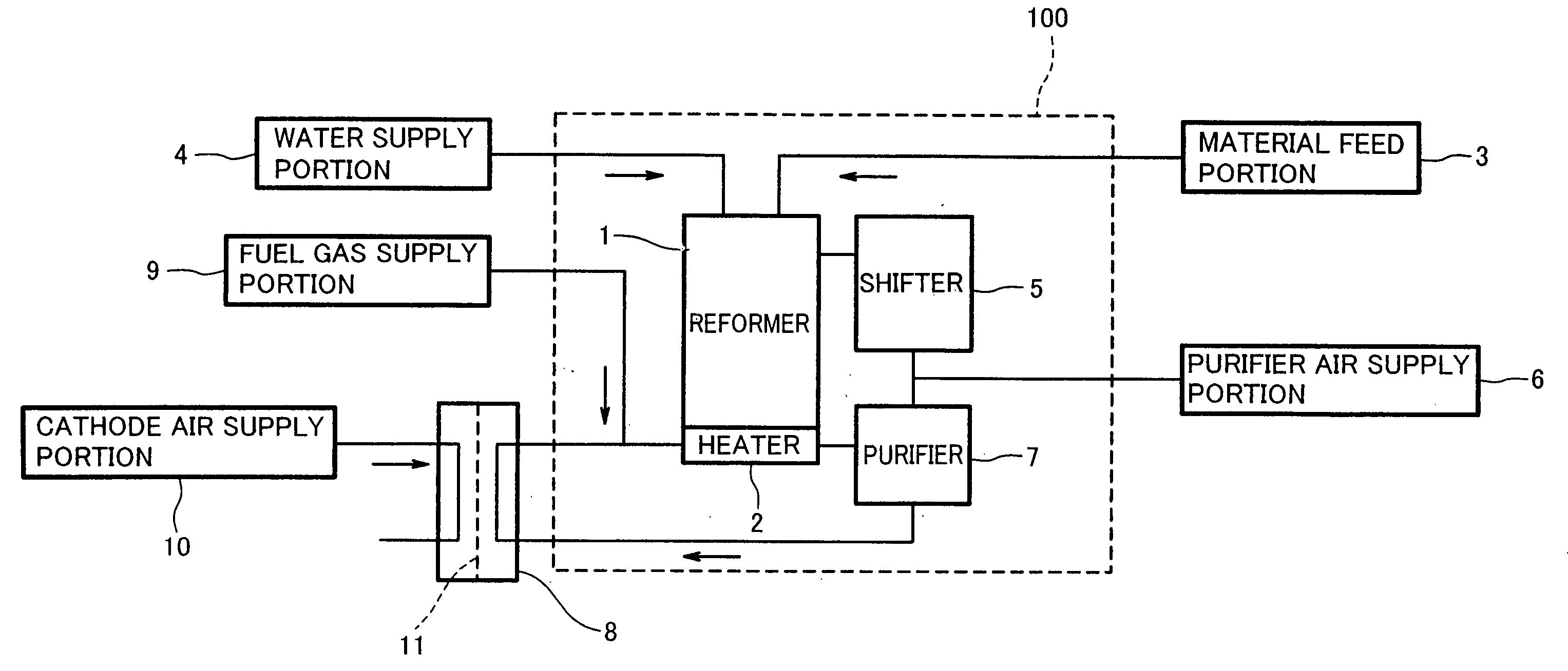 Hydrogen generator and fuel cell system