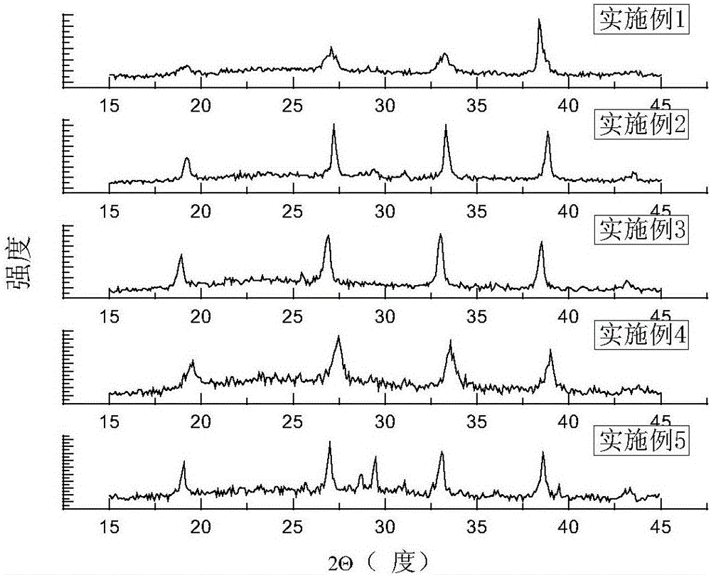 Lithium disilicate glass ceramic, preparation method thereof and application in dental material