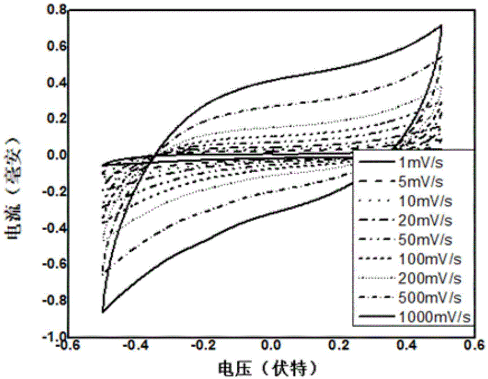 Process for preparing stretchable supercapacitor based on highly conductive graphene/nickel particle mixed structure