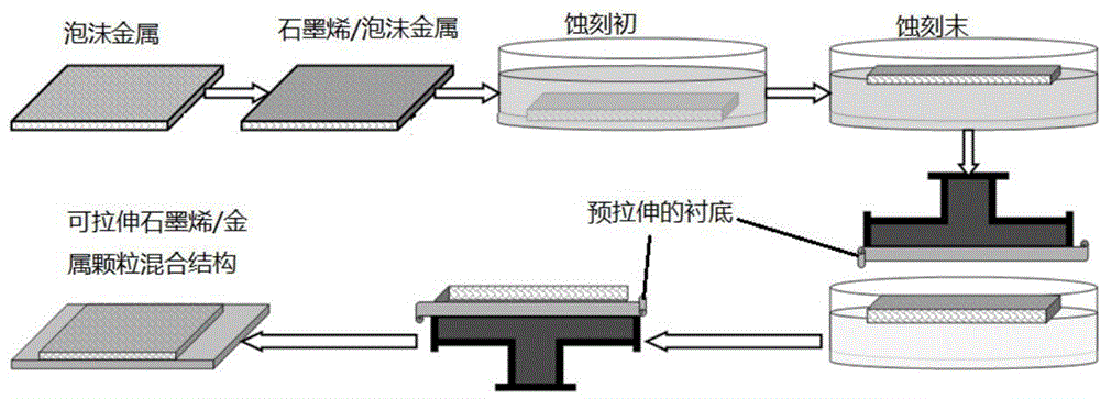 Process for preparing stretchable supercapacitor based on highly conductive graphene/nickel particle mixed structure