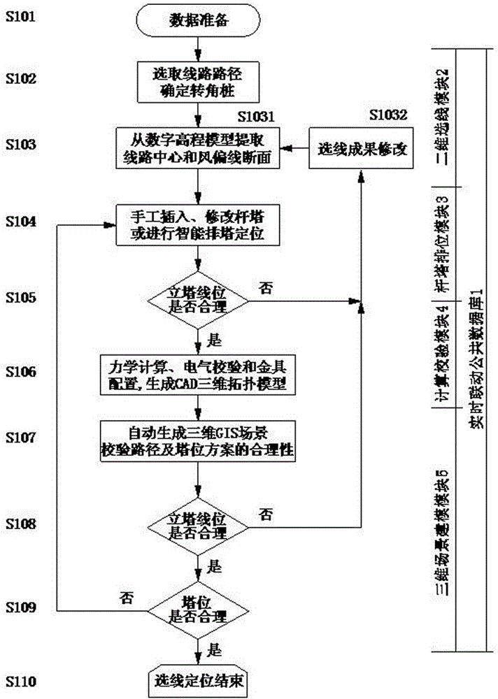 System and method for multi-window linkage line selection and tower arrangement positioning of transmission lines