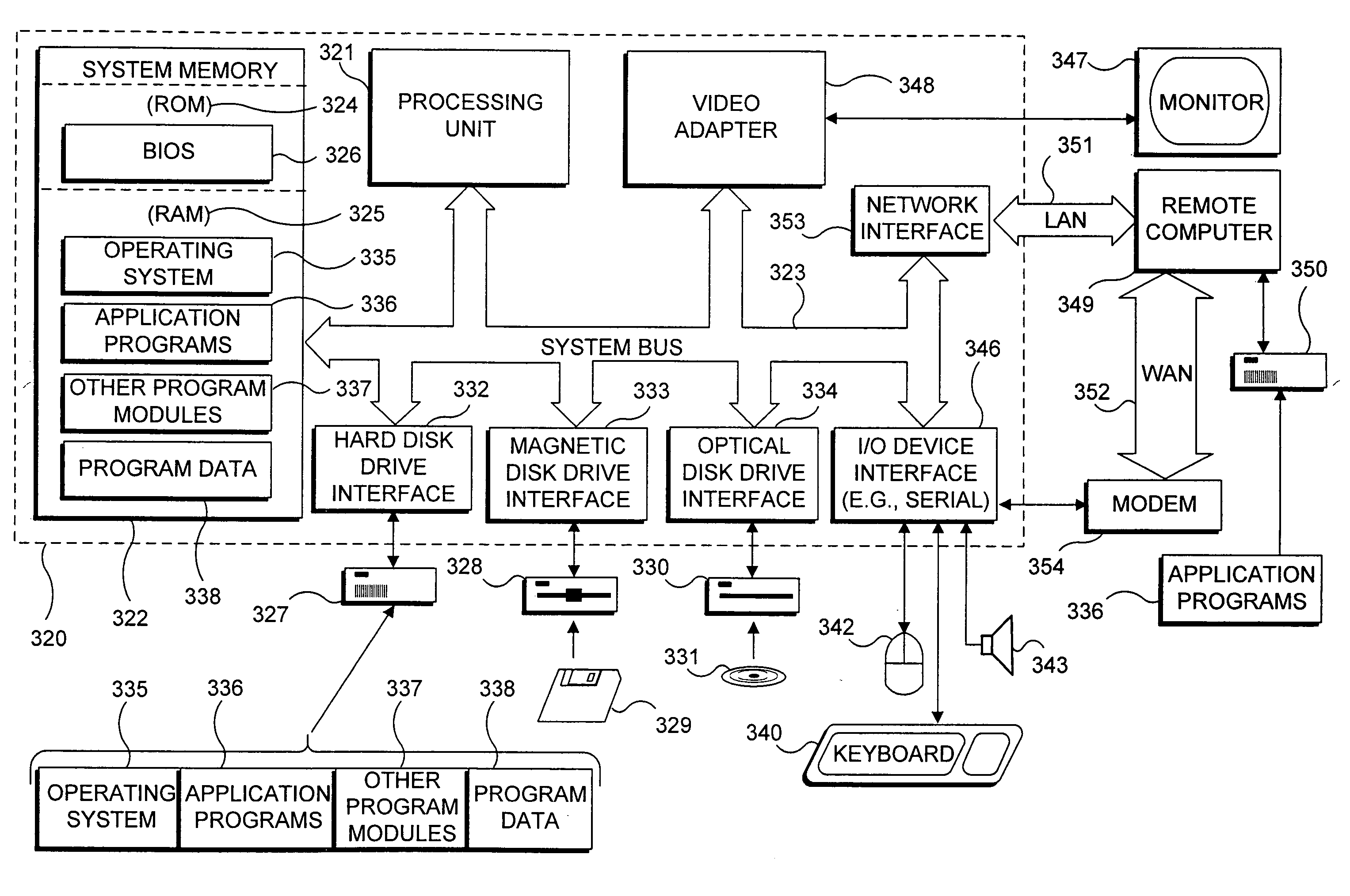 Secure method and system for creating a plug and play network