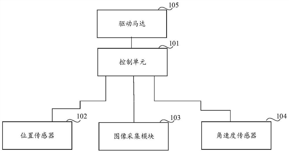 Image acquisition method, device, mobile terminal, and storage medium