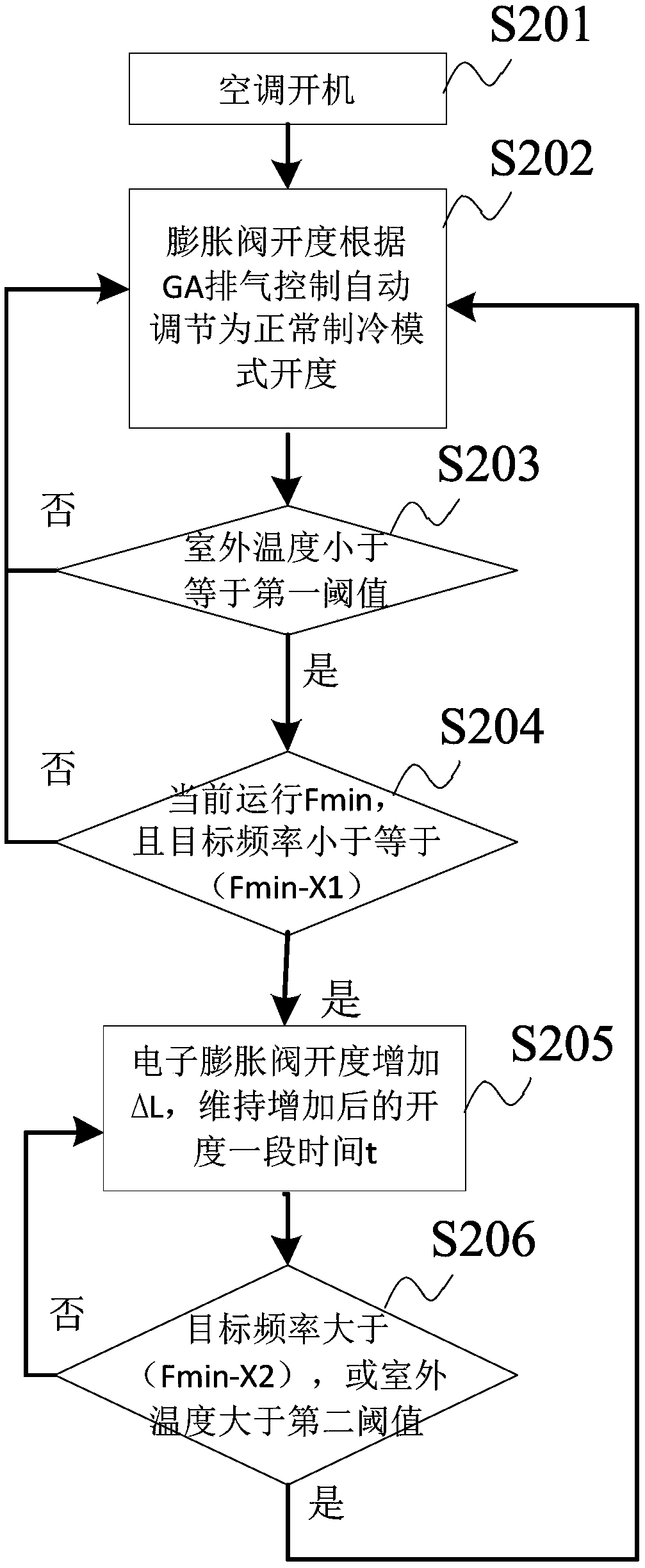 Control method and control device for air conditioner and air conditioner provided with same