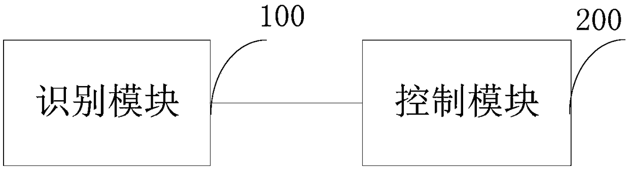 Control method and control device for air conditioner and air conditioner provided with same