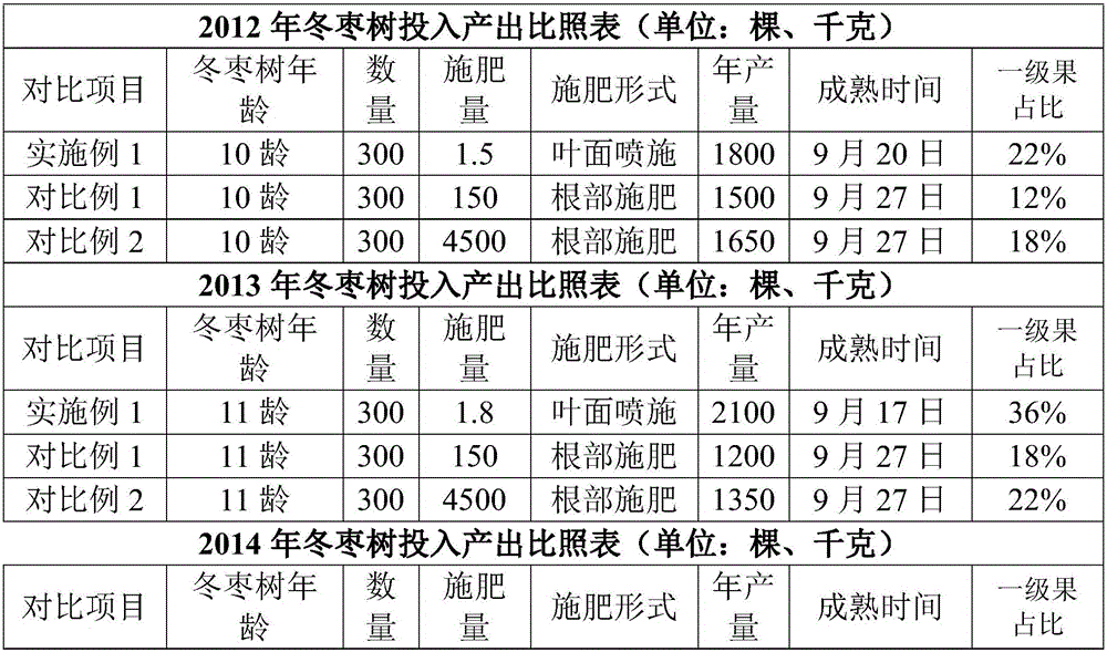 Plant nutrition liquid