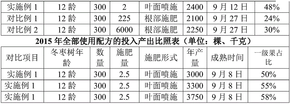 Plant nutrition liquid