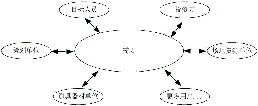 Multi-dimensional information interconnection method and system