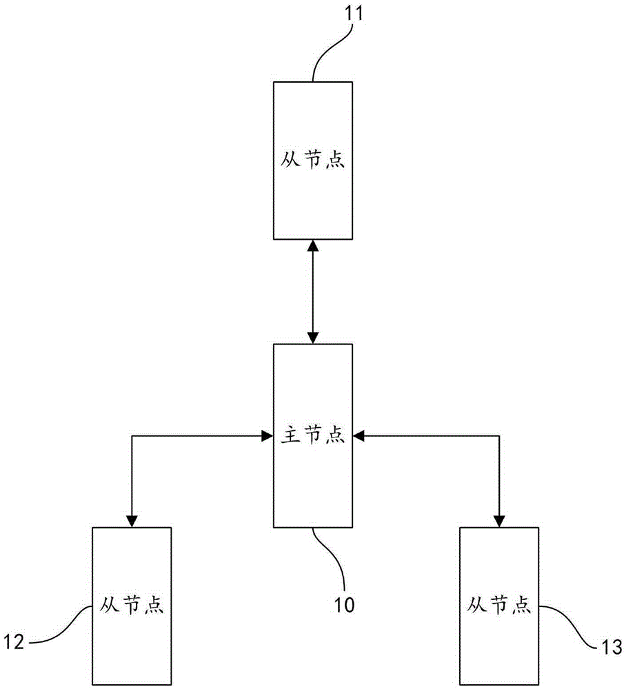 Server node, local area network server cluster and realizing method thereof