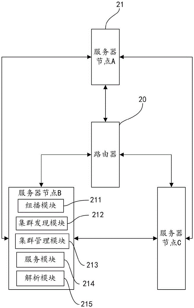 Server node, local area network server cluster and realizing method thereof