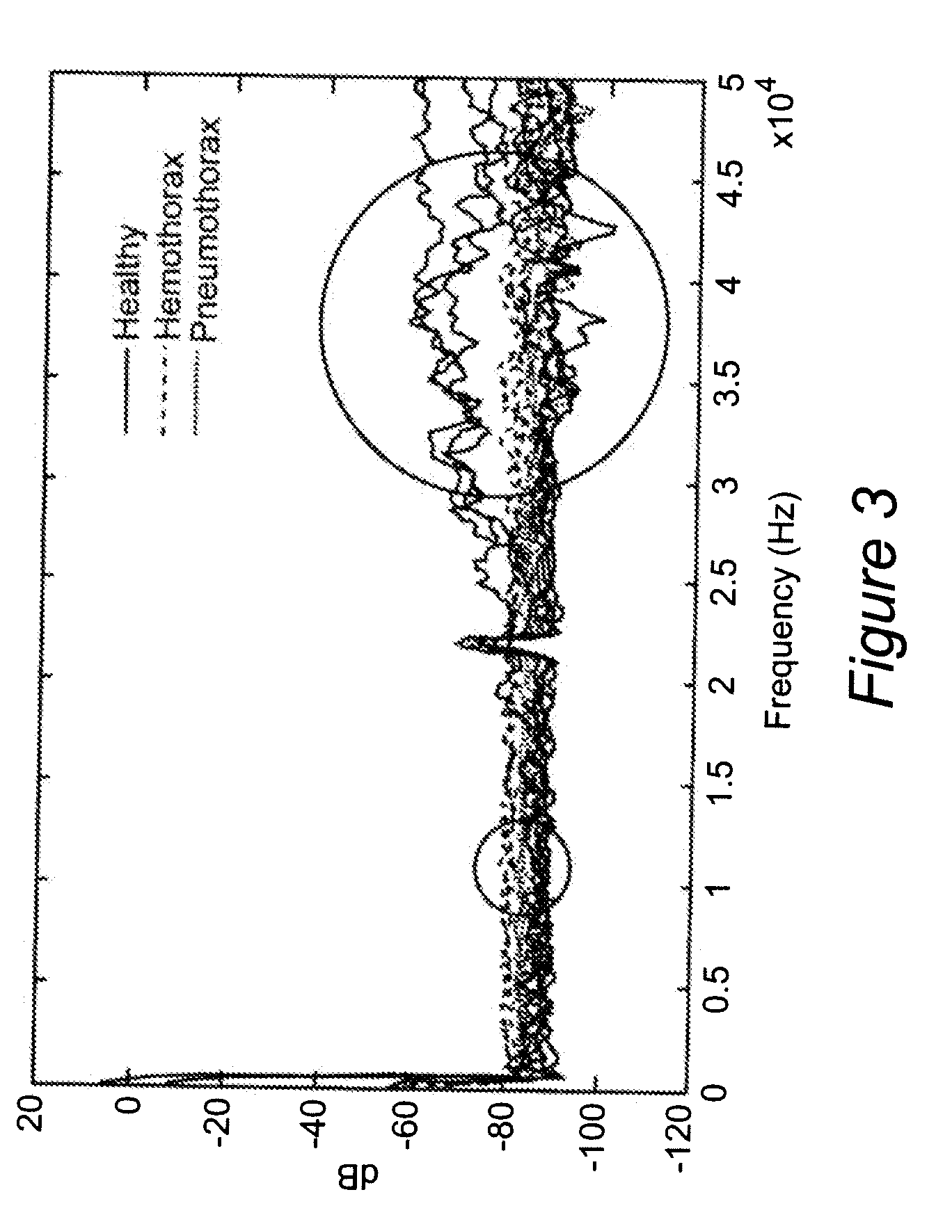 Portable Pulmonary Injury diagnostic Devices And Methods