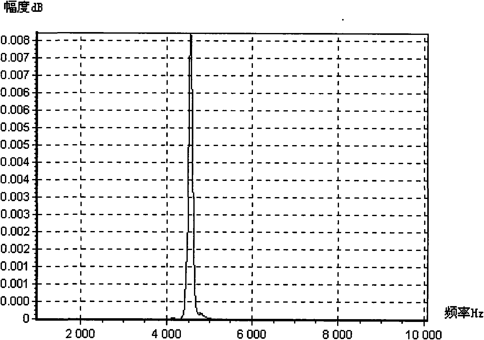 Method for detecting post insulator cracks based on vibration acoustics