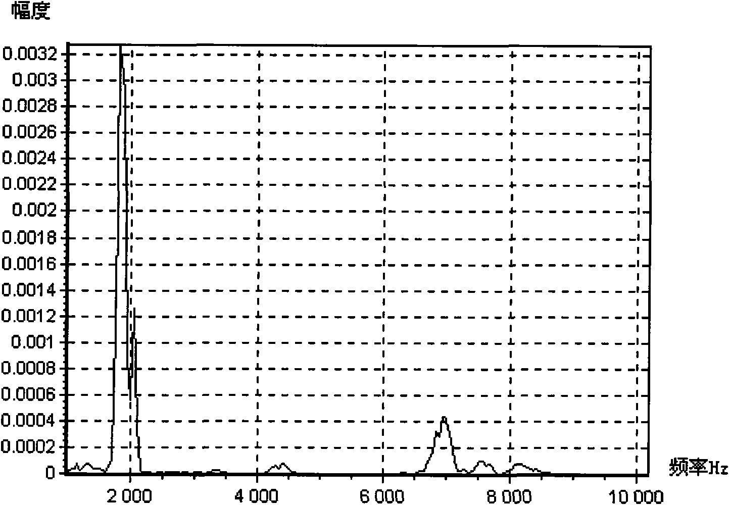 Method for detecting post insulator cracks based on vibration acoustics