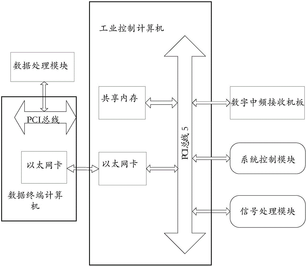 Wind profile radar rainfall and non-rainfall adaptive detection system and method